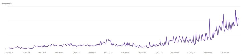 B4 impression su Google